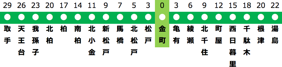千代田線「金町駅」・京成電鉄「京成金町駅」路線図