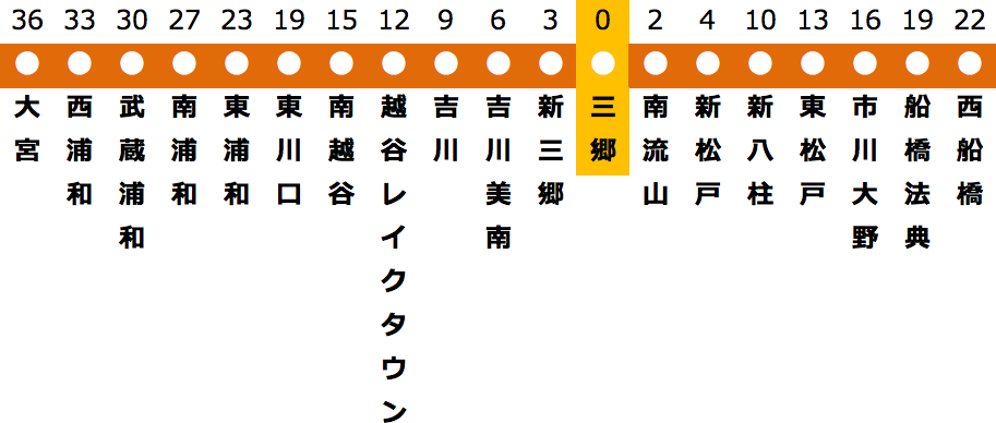 武蔵野線「三郷駅」路線図