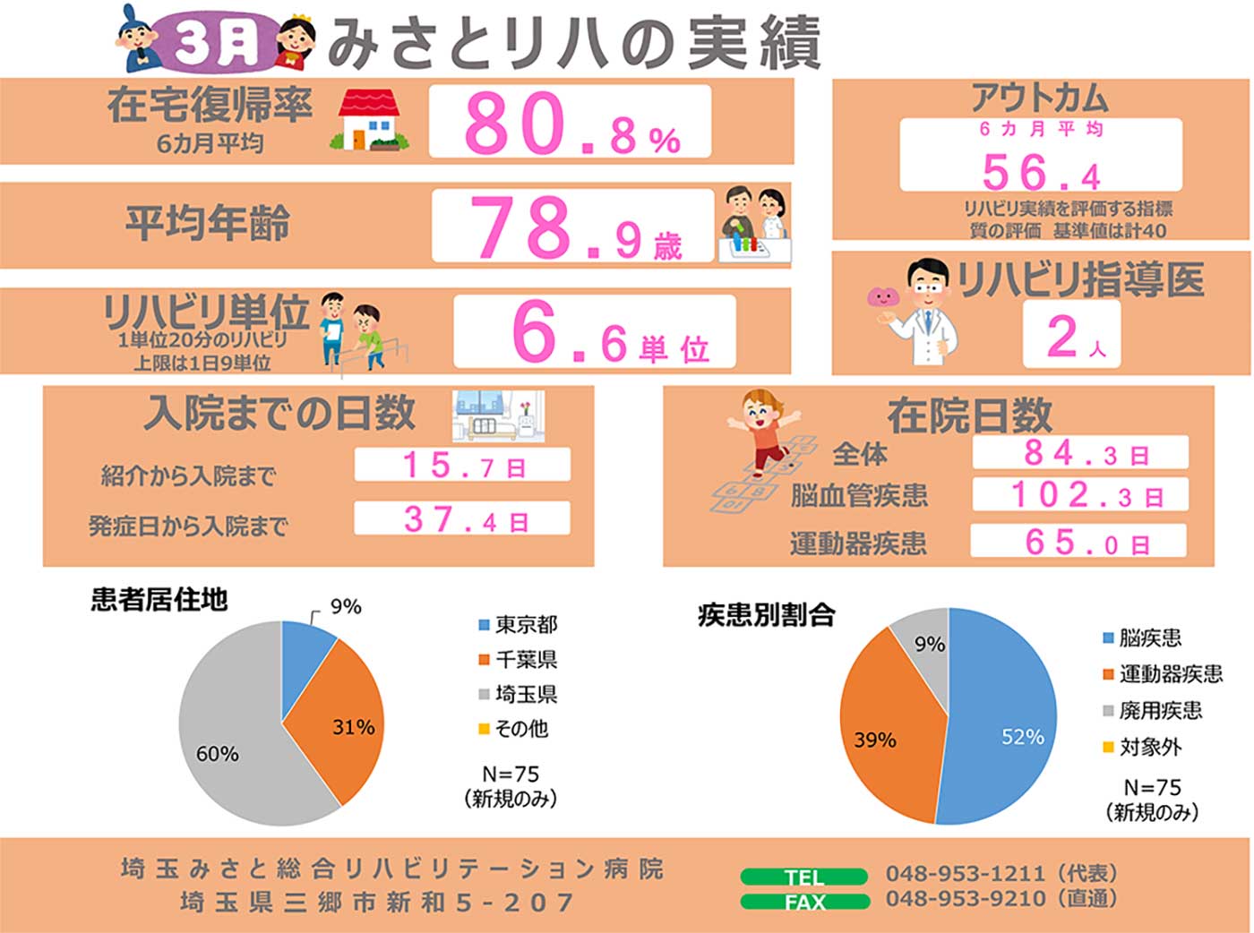 リハビリ実績