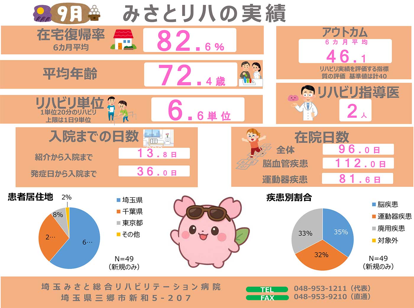 リハビリ実績